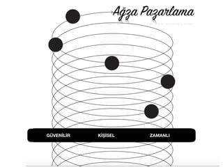 GÜVENİLİR KİŞİSEL ZAMANLI
Ağza Pazarlama
 