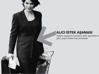 ALICI İSTEK AŞAMASI
İletişim araçlarının alıcıların istek aşamalarına
göre çeşitli etkileri bulunmaktadır.
 