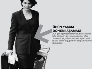 ÜRÜN YAŞAM
DÖNEMİ AŞAMASI
Ürün giriş aşamasında reklam, halkla ilişkiler
daha etkiliyken, büyümede ağızdan ağza
pazarlama, olgunlukta ise neredeyse hepsi
etkilidir ancak düşüşte belki satış tutundurma
etkili olabilir.
 