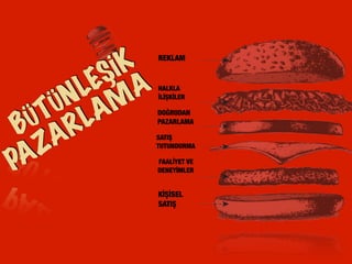 REKLAM
HALKLA
İLİŞKİLER
DOĞRUDAN
PAZARLAMA
SATIŞ
TUTUNDURMA
FAALİYET VE
DENEYİMLER
KİŞİSEL
SATIŞ
BÜTÜNLEŞİK
PAZARLAM
A
 