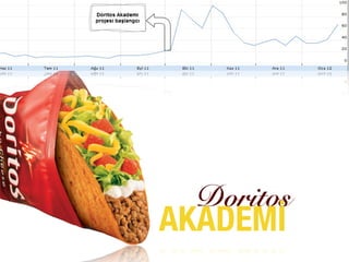 Doritos
AKADEMİ
 