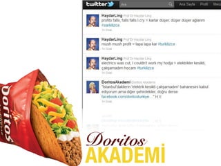 Doritos
AKADEMİ
 