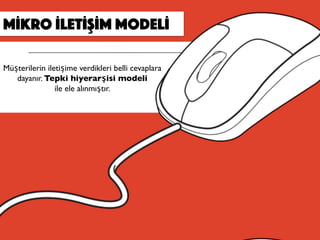 MİKRO İLETİŞİM MODELİ
Müşterilerin iletişime verdikleri belli cevaplara
dayanır. Tepki hiyerarşisi modeli
ile ele alınmıştır.
 
