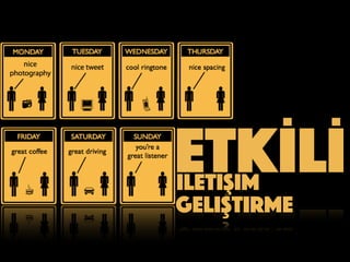 ETKİLİiletişim
geliştirme
 