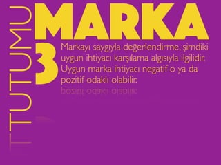 markaTUTUMU
Markayı saygıyla değerlendirme, şimdiki
uygun ihtiyacı karşılama algısıyla ilgilidir.
Uygun marka ihtiyacı negatif o ya da
pozitif odaklı olabilir.3
 