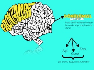 dönüşümselÇEKİCİLİK
Pazar tekliﬁ ile alakalı olmayan
bir marka veya imaj üzerinde
durur.
Aşk
Gurur
Zevk
gibi olumlu duyguları da kullanabilir
 