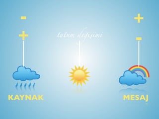 KAYNAK MESAJ
-
+
+
-tutum değişimi
 