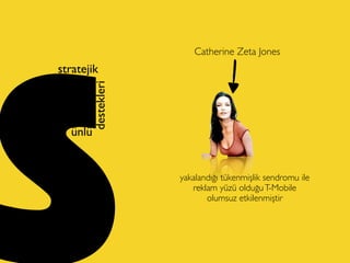 s
stratejik
ünlü
destekleri
Catherine Zeta Jones
yakalandığı tükenmişlik sendromu ile
reklam yüzü olduğuT-Mobile
olumsuz etkilenmiştir
 