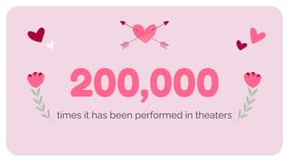 times it has been performed in theaters
200,000
 
