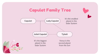 Capulet Family Tree
Capulet
It’s the smallest
planet in the
Solar System
It’s the biggest
planet in the
Solar System
Venus is the
second planet
from the Sun
Lady Capulet
Juliet Capulet Tybalt
 