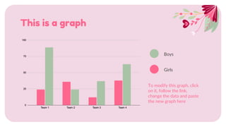 This is a graph
To modify this graph, click
on it, follow the link,
change the data and paste
the new graph here
Boys
Girls
 
