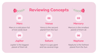 Reviewing Concepts
Jupiter is the biggest
planet of them all
Jupiter
Neptune is the farthest
planet from the Sun
Neptune
Saturn is a gas giant
and has several rings
Saturn
Mars is a cold place full
of iron oxide dust
Mars
Mercury is the smallest
planet of them all
Mercury
Venus is the second
planet from the Sun
Venus
01 02 03
04 05 06
 
