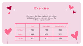 Mercury is the closest planet to the Sun,
but does its name have anything to do
with the liquid metal?
Exercise
MASS DIAMETER SURFACE GRAVITY
MERCURY 0.06 0.38 0.38
MARS 0.11 0.53 0.38
SATURN 95.2 9.4 1.16
 