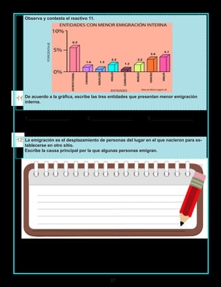 27
Observa y contesta el reactivo 11.
De acuerdo a la gráfica, escribe las tres entidades que presentan menor emigración
interna.
1. 2. 3.
La emigración es el desplazamiento de personas del lugar en el que nacieron para es-
tablecerse en otro sitio.
Escribe la causa principal por la que algunas personas emigran.
PORCENTAJE
ENTIDADES
ENTIDADES Atlas de México página 30.
 