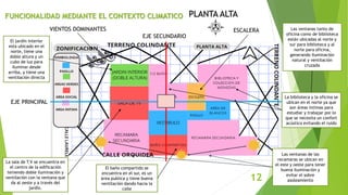 EJE PRINCIPAL
EJE SECUNDARIO
PLANTA ALTA
Las ventanas de las
recamaras se ubican en
el este y oeste para tener
buena iluminación y
evitar el sobre
asoleamiento
La biblioteca y la oficina se
ubican en el norte ya que
son áreas intimas para
estudiar y trabajar por lo
que se necesita un confort
acústico evitando el ruido
ESCALERA Las ventanas tanto de
oficina como de biblioteca
están ubicadas al norte y
sur para biblioteca y al
norte para oficina,
generando iluminación
natural y ventilación
cruzada
El baño compartido se
encuentra en el sur, es un
área publica y tiene buena
ventilación dando hacia la
calle
La sala de T.V se encuentra en
el centro de la edificación
teniendo doble iluminación y
ventilación con la ventana que
da al oeste y a través del
jardín.
El jardín interior
esta ubicado en el
norte, tiene una
doble altura y un
cubo de luz para
iluminar desde
arriba, y tiene una
ventilación directa
FUNCIONALIDAD MEDIANTE EL CONTEXTO CLIMATICO
VIENTOS DOMINANTES
12
 