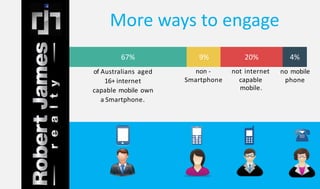 of Australians aged 
16+ internet 
capable mobile own 
a Smartphone. 
non - 
Smartphone 
not internet 
capable 
mobile. 
no mobile 
phone 
More ways to engage 
67% 9% 20% 4% 
 