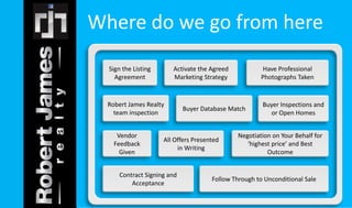 Where do we go from here 
Vendor 
Feedback 
Given 
Negotiation on Your Behalf for 
‘highest price’ and Best 
Outcome 
Robert James Realty 
team inspection 
Buyer Inspections and 
or Open Homes 
Buyer Database Match 
Sign the Listing 
Agreement 
Have Professional 
Photographs Taken 
Activate the Agreed 
Marketing Strategy 
All Offers Presented 
in Writing 
Contract Signing and 
Acceptance 
Follow Through to Unconditional Sale 
 