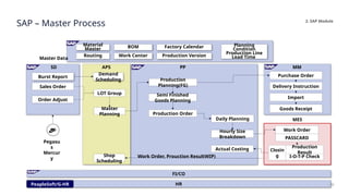 Work Center Routing Production Version RJ_SAP Organization, Module, Masta Data Training Material(EN).pptx