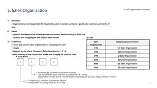 RJ_SAP Organization, Module, Masta Data Training Material(EN).pptx