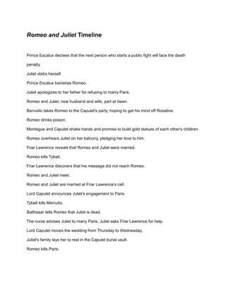 Romeo and Juliet Timeline
Prince Escalus decrees that the next person who starts a public fight will face the death
penalty.
Juliet stabs herself.
Prince Escalus banishes Romeo.
Juliet apologizes to her father for refusing to marry Paris.
Romeo and Juliet, now husband and wife, part at dawn.
Benvolio takes Romeo to the Capulet's party, hoping to get his mind off Rosaline.
Romeo drinks poison.
Montague and Capulet shake hands and promise to build gold statues of each other's children.
Romeo overhears Juliet on her balcony, pledging her love to him.
Friar Lawrence reveals that Romeo and Juliet were married.
Romeo kills Tybalt.
Friar Lawrence discovers that his message did not reach Romeo.
Romeo and Juliet meet.
Romeo and Juliet are married at Friar Lawrence’s cell.
Lord Capulet announces Juliet’s engagement to Paris.
Tybalt kills Mercutio.
Balthasar tells Romeo that Juliet is dead.
The nurse advises Juliet to marry Paris; Juliet asks Friar Lawrence for help.
Lord Capulet moves the wedding from Thursday to Wednesday.
Juliet's family lays her to rest in the Capulet burial vault.
Romeo kills Paris.
 