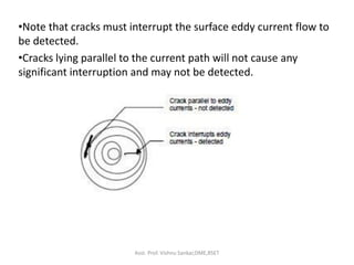 •Note that cracks must interrupt the surface eddy current flow to
be detected.
•Cracks lying parallel to the current path will not cause any
significant interruption and may not be detected.
Asst. Prof. Vishnu Sankar,DME,RSET
 