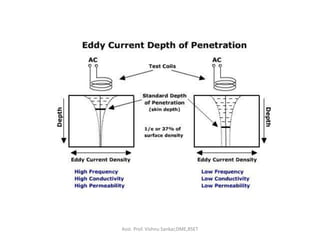 Asst. Prof. Vishnu Sankar,DME,RSET
 