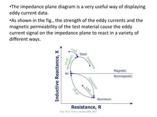 •The impedance plane diagram is a very useful way of displaying
eddy current data.
•As shown in the fig., the strength of the eddy currents and the
magnetic permeability of the test material cause the eddy
current signal on the impedance plane to react in a variety of
different ways.
Asst. Prof. Vishnu Sankar,DME,RSET
 