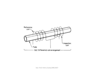 Asst. Prof. Vishnu Sankar,DME,RSET
 