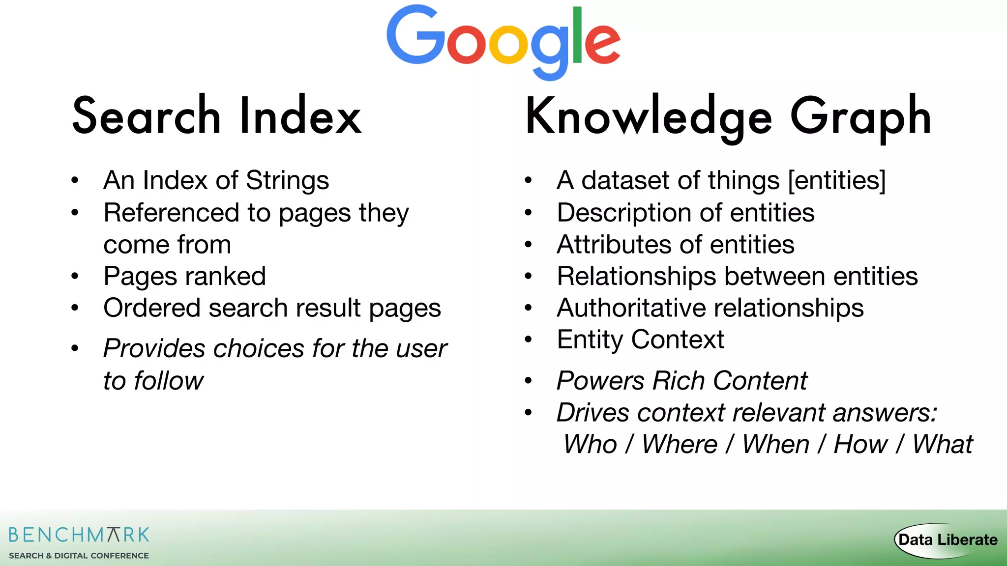 Knowledge GraphSearch Index
• A dataset of things [entities]
• Description of entities
• Attributes of entities
• Relationships between entities
• Authoritative relationships
• Entity Context
• Powers Rich Content
• Drives context relevant answers:
Who / Where / When / How / What
• An Index of Strings
• Referenced to pages they
come from
• Pages ranked
• Ordered search result pages
• Provides choices for the user
to follow
 