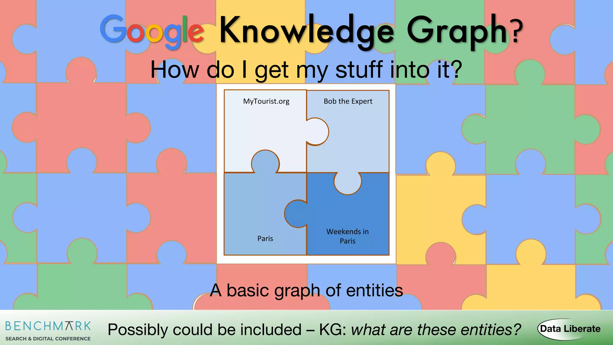 MyTourist.org Bob the Expert
Weekends in
ParisParis
Knowledge Graph?
A basic graph of entities
Possibly could be included – KG: what are these entities?
How do I get my stuff into it?
 