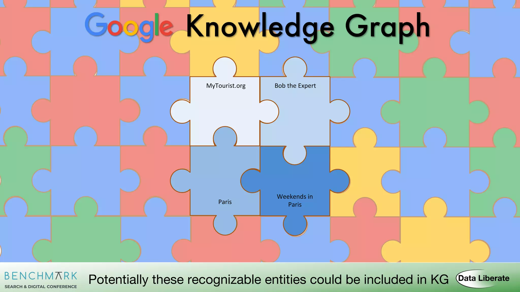MyTourist.org Bob the Expert
Paris
Weekends in
Paris
Knowledge Graph
Potentially these recognizable entities could be included in KG
 