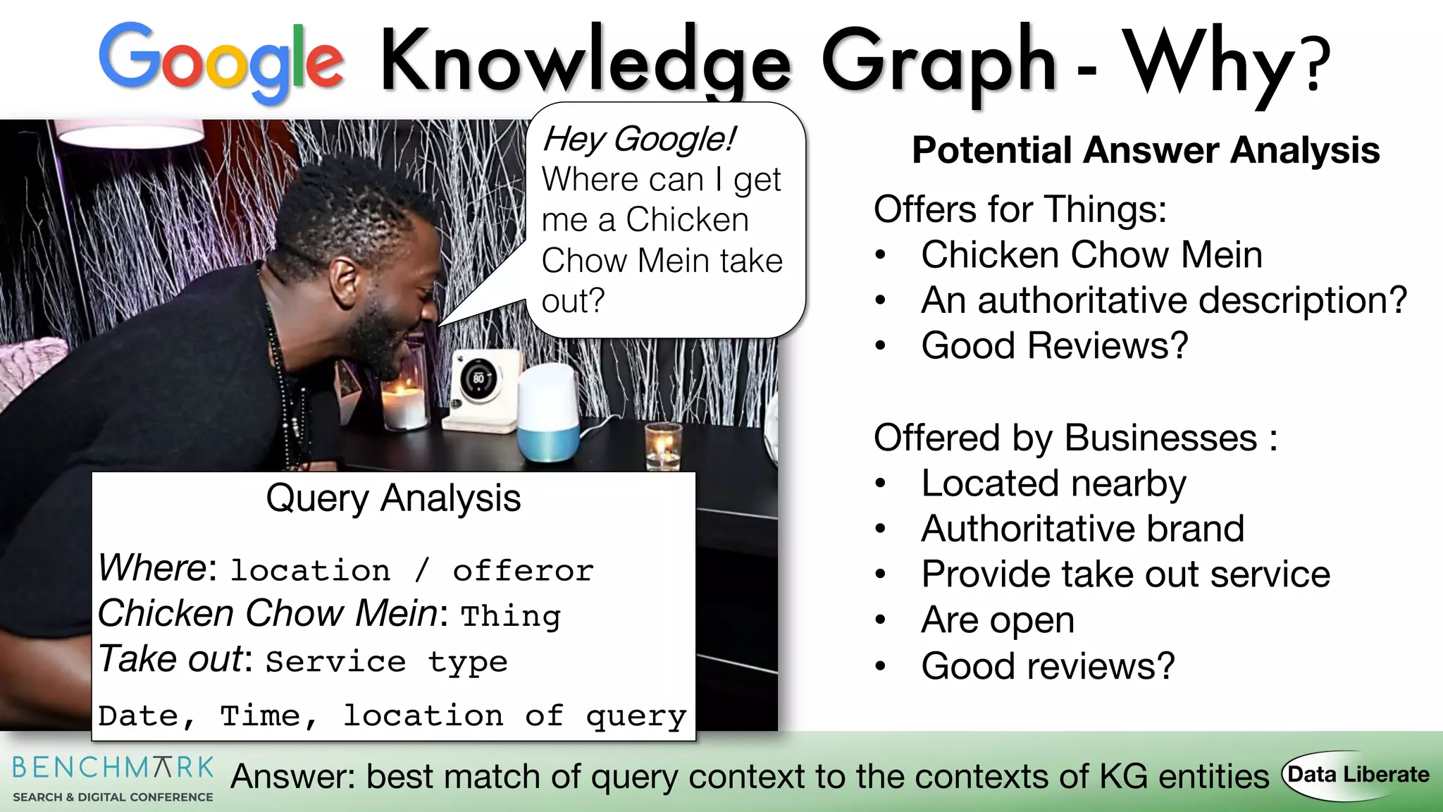 Knowledge Graph
Hey Google!
Where can I get
me a Chicken
Chow Mein take
out?
Potential Answer Analysis
Offers for Things:
• Chicken Chow Mein
• An authoritative description?
• Good Reviews?
Offered by Businesses :
• Located nearby
• Authoritative brand
• Provide take out service
• Are open
• Good reviews?
- Why?
Query Analysis
Where: location / offeror
Chicken Chow Mein: Thing
Take out: Service type
Date, Time, location of query
Answer: best match of query context to the contexts of KG entities
 
