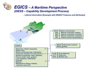 • Bathymetry / Bottom topography
• Bottom slope
• Bottom morphology (type, trafficability)
• Underwater obstacles and obstructions
• Beaches (composition, slope, obstacles)
• Riverine (width, depth, gradient)
• Land (vegetation, trafficability)
• Q-Routes
• Magnetic
• Miscellaneous (fishing, shipping,
industrial, marine life)
Content
Bottom characteristics
Material composition category
Material composition secondary
Material composition underlying
Physical surface characteristics
BF010
MCC
MCS
MCU
PSC
Obstruction (nautical)
Wreck
BD070
BD180
Route (Maritime)
Swept area
Maritime area
FC165
FC177
FC031
- Littoral Information [Example with DIGEST Features and Attributes]
EGICS – A Maritime Perspective
(OIESS – Capability Development Process)
 