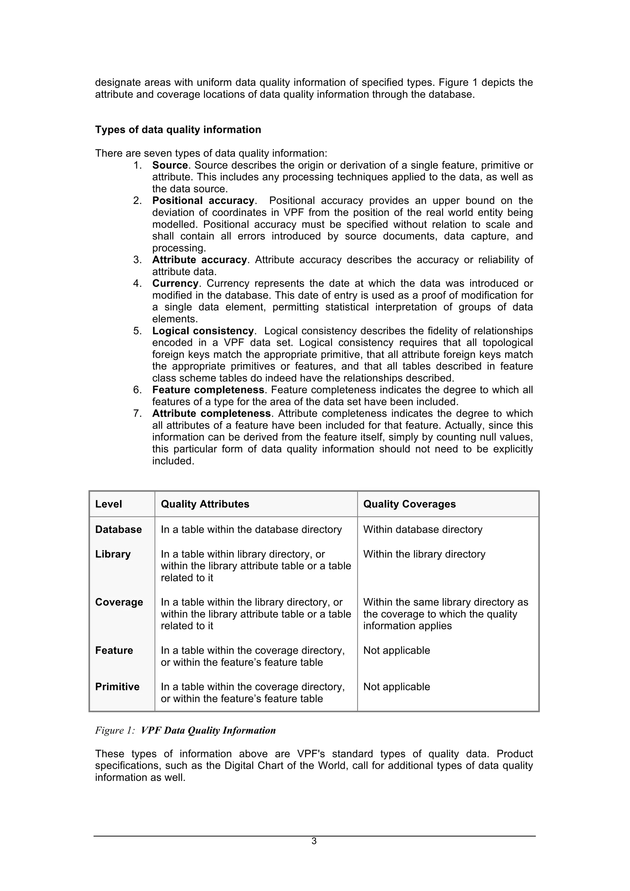 3
designate areas with uniform data quality information of specified types. Figure 1 depicts the
attribute and coverage locations of data quality information through the database.
Types of data quality information
There are seven types of data quality information:
1. Source. Source describes the origin or derivation of a single feature, primitive or
attribute. This includes any processing techniques applied to the data, as well as
the data source.
2. Positional accuracy. Positional accuracy provides an upper bound on the
deviation of coordinates in VPF from the position of the real world entity being
modelled. Positional accuracy must be specified without relation to scale and
shall contain all errors introduced by source documents, data capture, and
processing.
3. Attribute accuracy. Attribute accuracy describes the accuracy or reliability of
attribute data.
4. Currency. Currency represents the date at which the data was introduced or
modified in the database. This date of entry is used as a proof of modification for
a single data element, permitting statistical interpretation of groups of data
elements.
5. Logical consistency. Logical consistency describes the fidelity of relationships
encoded in a VPF data set. Logical consistency requires that all topological
foreign keys match the appropriate primitive, that all attribute foreign keys match
the appropriate primitives or features, and that all tables described in feature
class scheme tables do indeed have the relationships described.
6. Feature completeness. Feature completeness indicates the degree to which all
features of a type for the area of the data set have been included.
7. Attribute completeness. Attribute completeness indicates the degree to which
all attributes of a feature have been included for that feature. Actually, since this
information can be derived from the feature itself, simply by counting null values,
this particular form of data quality information should not need to be explicitly
included.
Level Quality Attributes Quality Coverages
Database In a table within the database directory Within database directory
Library In a table within library directory, or
within the library attribute table or a table
related to it
Within the library directory
Coverage In a table within the library directory, or
within the library attribute table or a table
related to it
Within the same library directory as
the coverage to which the quality
information applies
Feature In a table within the coverage directory,
or within the feature’s feature table
Not applicable
Primitive In a table within the coverage directory,
or within the feature’s feature table
Not applicable
Figure 1: VPF Data Quality Information
These types of information above are VPF's standard types of quality data. Product
specifications, such as the Digital Chart of the World, call for additional types of data quality
information as well.
 