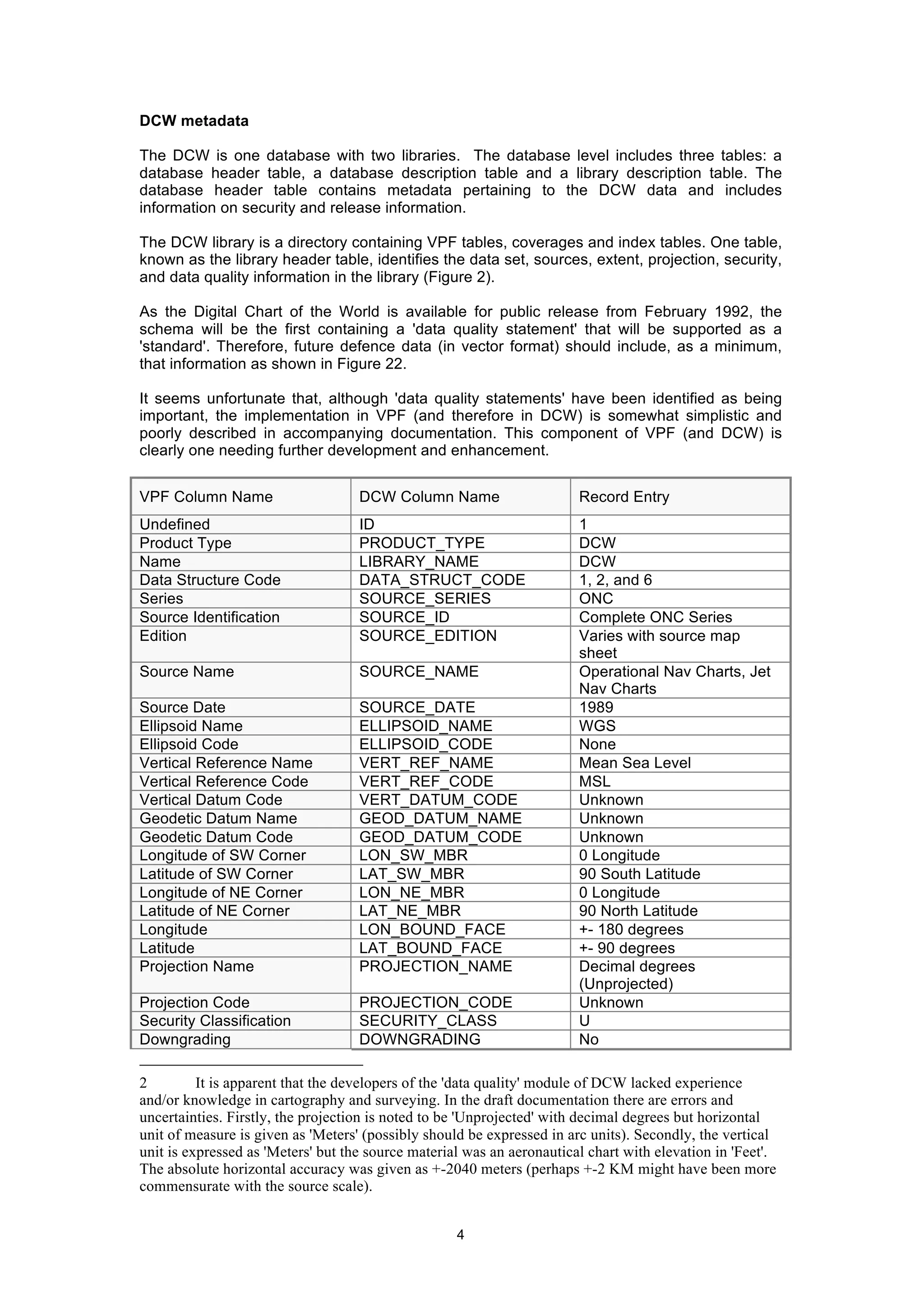 4
DCW metadata
The DCW is one database with two libraries. The database level includes three tables: a
database header table, a database description table and a library description table. The
database header table contains metadata pertaining to the DCW data and includes
information on security and release information.
The DCW library is a directory containing VPF tables, coverages and index tables. One table,
known as the library header table, identifies the data set, sources, extent, projection, security,
and data quality information in the library (Figure 2).
As the Digital Chart of the World is available for public release from February 1992, the
schema will be the first containing a 'data quality statement' that will be supported as a
'standard'. Therefore, future defence data (in vector format) should include, as a minimum,
that information as shown in Figure 22.
It seems unfortunate that, although 'data quality statements' have been identified as being
important, the implementation in VPF (and therefore in DCW) is somewhat simplistic and
poorly described in accompanying documentation. This component of VPF (and DCW) is
clearly one needing further development and enhancement.
VPF Column Name DCW Column Name Record Entry
Undefined ID 1
Product Type PRODUCT_TYPE DCW
Name LIBRARY_NAME DCW
Data Structure Code DATA_STRUCT_CODE 1, 2, and 6
Series SOURCE_SERIES ONC
Source Identification SOURCE_ID Complete ONC Series
Edition SOURCE_EDITION Varies with source map
sheet
Source Name SOURCE_NAME Operational Nav Charts, Jet
Nav Charts
Source Date SOURCE_DATE 1989
Ellipsoid Name ELLIPSOID_NAME WGS
Ellipsoid Code ELLIPSOID_CODE None
Vertical Reference Name VERT_REF_NAME Mean Sea Level
Vertical Reference Code VERT_REF_CODE MSL
Vertical Datum Code VERT_DATUM_CODE Unknown
Geodetic Datum Name GEOD_DATUM_NAME Unknown
Geodetic Datum Code GEOD_DATUM_CODE Unknown
Longitude of SW Corner LON_SW_MBR 0 Longitude
Latitude of SW Corner LAT_SW_MBR 90 South Latitude
Longitude of NE Corner LON_NE_MBR 0 Longitude
Latitude of NE Corner LAT_NE_MBR 90 North Latitude
Longitude LON_BOUND_FACE +- 180 degrees
Latitude LAT_BOUND_FACE +- 90 degrees
Projection Name PROJECTION_NAME Decimal degrees
(Unprojected)
Projection Code PROJECTION_CODE Unknown
Security Classification SECURITY_CLASS U
Downgrading DOWNGRADING No
2 It is apparent that the developers of the 'data quality' module of DCW lacked experience
and/or knowledge in cartography and surveying. In the draft documentation there are errors and
uncertainties. Firstly, the projection is noted to be 'Unprojected' with decimal degrees but horizontal
unit of measure is given as 'Meters' (possibly should be expressed in arc units). Secondly, the vertical
unit is expressed as 'Meters' but the source material was an aeronautical chart with elevation in 'Feet'.
The absolute horizontal accuracy was given as +-2040 meters (perhaps +-2 KM might have been more
commensurate with the source scale).
 