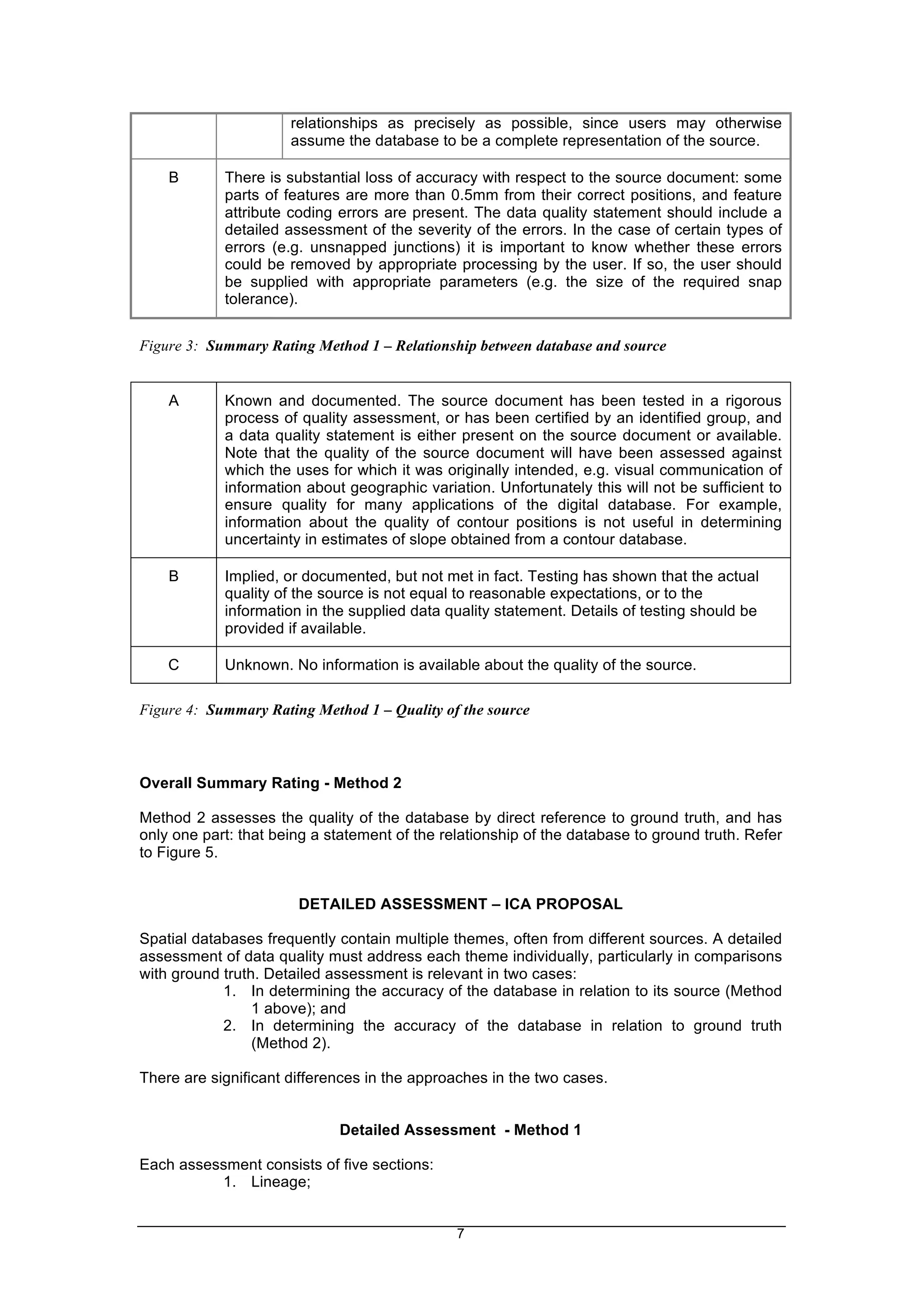 7
relationships as precisely as possible, since users may otherwise
assume the database to be a complete representation of the source.
B There is substantial loss of accuracy with respect to the source document: some
parts of features are more than 0.5mm from their correct positions, and feature
attribute coding errors are present. The data quality statement should include a
detailed assessment of the severity of the errors. In the case of certain types of
errors (e.g. unsnapped junctions) it is important to know whether these errors
could be removed by appropriate processing by the user. If so, the user should
be supplied with appropriate parameters (e.g. the size of the required snap
tolerance).
Figure 3: Summary Rating Method 1 – Relationship between database and source
A Known and documented. The source document has been tested in a rigorous
process of quality assessment, or has been certified by an identified group, and
a data quality statement is either present on the source document or available.
Note that the quality of the source document will have been assessed against
which the uses for which it was originally intended, e.g. visual communication of
information about geographic variation. Unfortunately this will not be sufficient to
ensure quality for many applications of the digital database. For example,
information about the quality of contour positions is not useful in determining
uncertainty in estimates of slope obtained from a contour database.
B Implied, or documented, but not met in fact. Testing has shown that the actual
quality of the source is not equal to reasonable expectations, or to the
information in the supplied data quality statement. Details of testing should be
provided if available.
C Unknown. No information is available about the quality of the source.
Figure 4: Summary Rating Method 1 – Quality of the source
Overall Summary Rating - Method 2
Method 2 assesses the quality of the database by direct reference to ground truth, and has
only one part: that being a statement of the relationship of the database to ground truth. Refer
to Figure 5.
DETAILED ASSESSMENT – ICA PROPOSAL
Spatial databases frequently contain multiple themes, often from different sources. A detailed
assessment of data quality must address each theme individually, particularly in comparisons
with ground truth. Detailed assessment is relevant in two cases:
1. In determining the accuracy of the database in relation to its source (Method
1 above); and
2. In determining the accuracy of the database in relation to ground truth
(Method 2).
There are significant differences in the approaches in the two cases.
Detailed Assessment - Method 1
Each assessment consists of five sections:
1. Lineage;
 