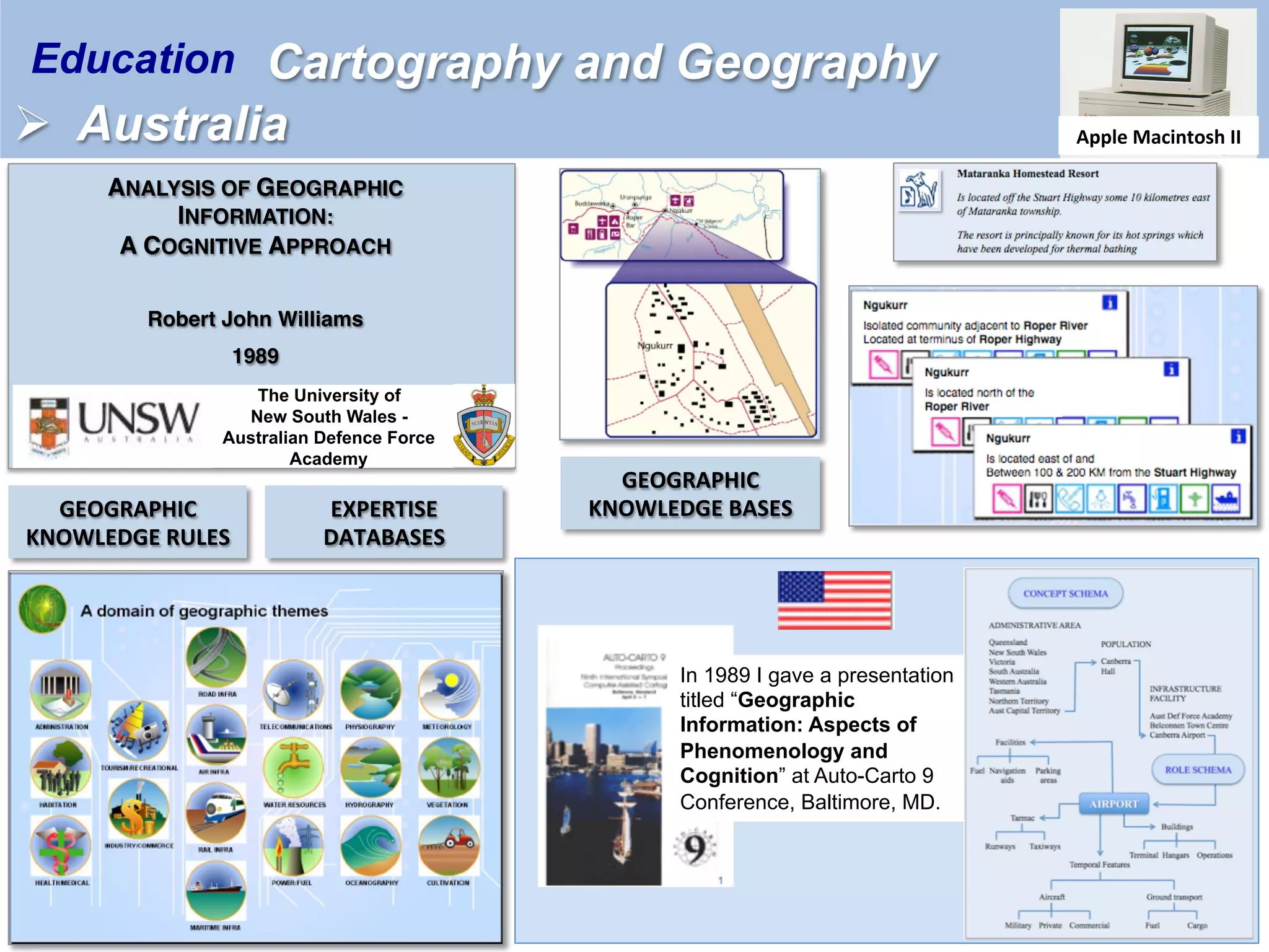 Cartography and Geography
Ø  Australia
Education
ANALYSIS OF GEOGRAPHIC
INFORMATION:
A COGNITIVE APPROACH
Robert John Williams
1989
The University of
New South Wales -
Australian Defence Force
Academy
GEOGRAPHIC	
KNOWLEDGE	BASES	
GEOGRAPHIC	
KNOWLEDGE	RULES	
EXPERTISE	
DATABASES	
Apple	Macintosh	II	
In 1989 I gave a presentation
titled “Geographic
Information: Aspects of
Phenomenology and
Cognition” at Auto-Carto 9
Conference, Baltimore, MD.	
 