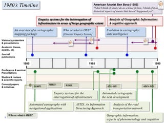 Visionary presenters
& presentations
Academic theses,
awards, etc
Studies & reviews
& scientific reports
Journal
publications
Conference & seminar
Presentations
Concept papers
& initiatives
1980 1985 1990
American futurist Ben Bova [1989]
"I don't think of what I do as science fiction, I think of it as
historical reports of events that haven't happened yet”
Automated cartography:
the next development
Evolution in cartography:
data intelligence
Analysis of the road
transportation network
Geographic information:
aspects of phenomenology and cognition
Analysis of Geographic Information:
A cognitive approach
Enquiry systems for the interrogation of
infrastructure in areas of large geographic extent
Who or what is DES?
[Disaster Enquiry System]
An overview of a cartographic
mapping package
ASTIS: An Information
Structuring Approach
Enquiry systems for the
interrogation of infrastructure
Automated cartography with
navigational applications
Who or what is DES?
1980’s Timeline
YAMPI
MISTI
ANU GIS ADFA GISWIMS
3
 