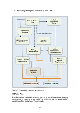 16
• the full project design be completed by June 1995.
Figure 5: Determination of user requirements
Mid-Term Phase
This phase of the project will include a number of key developmental activities
fundamental to creating a 'foundation' on which to lay the 'value-adding'
capabilities of the final phase. These include:
 