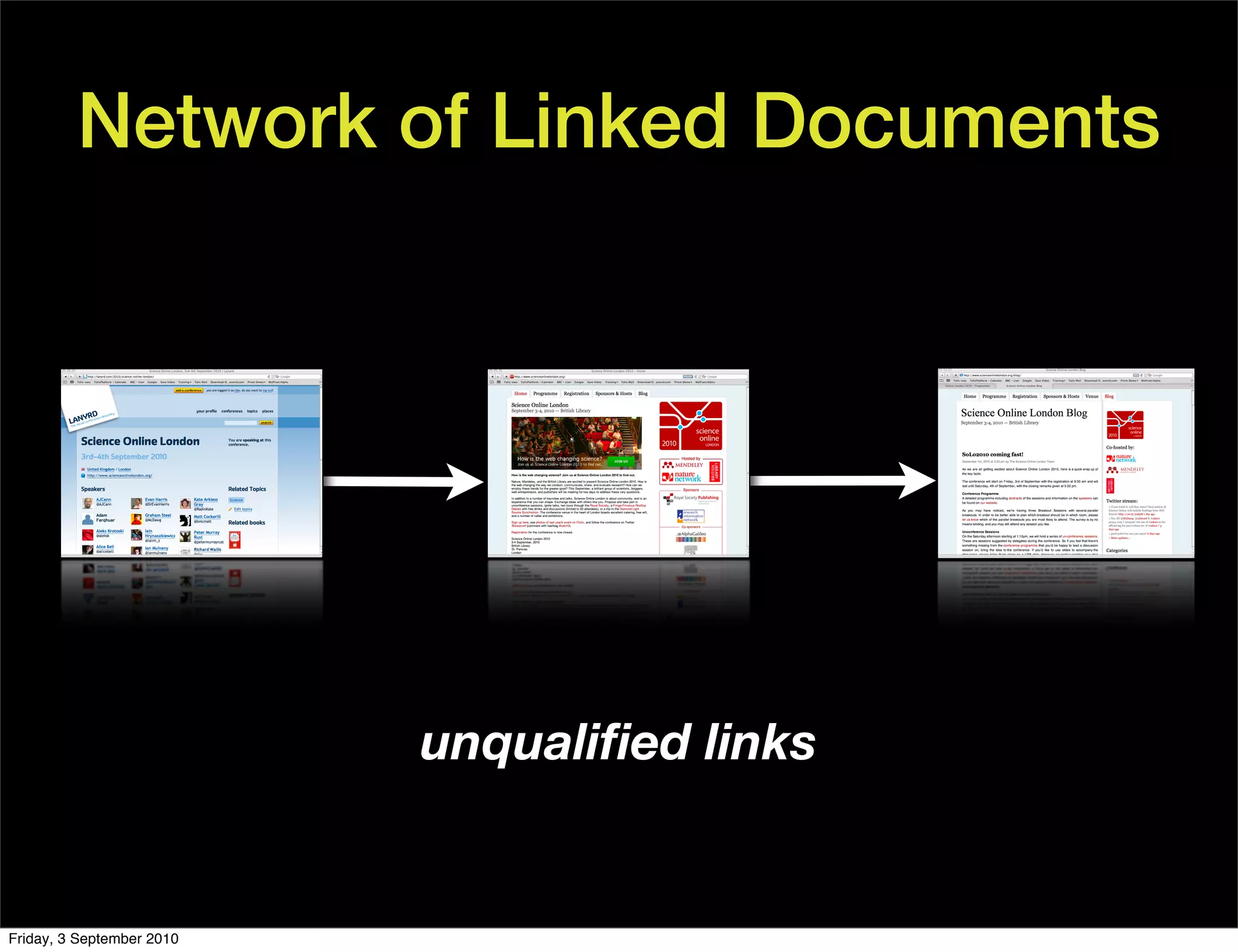 Network of Linked Documents




                           unqualiﬁed links


Friday, 3 September 2010
 