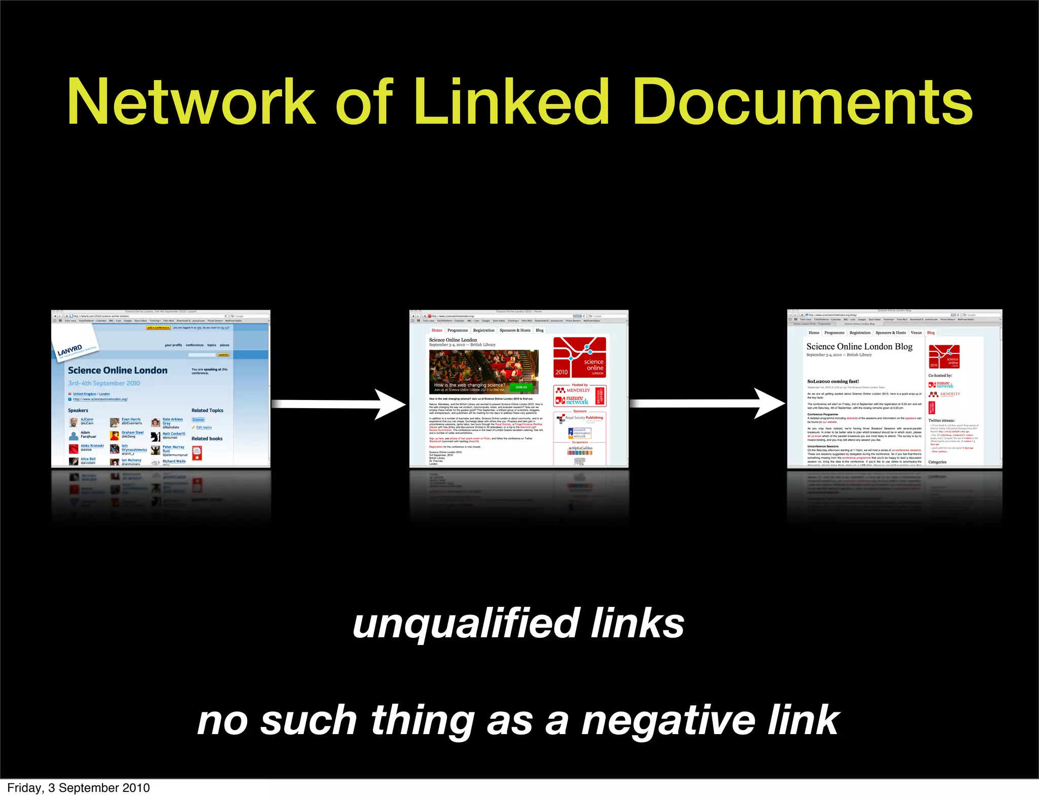 Network of Linked Documents




                                  unqualiﬁed links

                           no such thing as a negative link
Friday, 3 September 2010
 