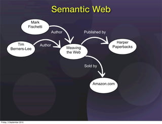 Semantic Web
                             Mark
                           Fischetti
                                           Author             Published by

                                                                               Harper
              Tim                 Author
                                                    Weaving                  Paperbacks
          Berners-Lee
                                                    the Web


                                                              Sold by



                                                                  Amazon.com




Friday, 3 September 2010
 