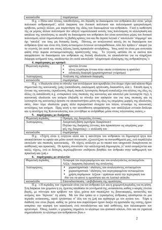 2
κατακλείδα συμπέρασμα
Π.χ. « Πίσω από τέτοιες τοποθετήσεις, ότι δηλαδή τα δικαιώματα του ανθρώπου δεν είναι ‘μέτρο
πολιτικού ανθρωπισμού’, αλλά έκφραση του δυτικού πολιτικού και πολιτισμικού ιμπεριαλισμού,
κρύβεται, μεταξύ άλλων, μια παρανόηση της ιδέας των δικαιωμάτων του ανθρώπου. Γιατί η υιοθέτησή
της εκ μέρους άλλων πολιτισμών δεν οδηγεί νομοτελειακά αυτούς τους πολιτισμούς σε αλλοτρίωση και
απώλεια της ταυτότητας κι επειδή τα δικαιώματα του ανθρώπου δεν είναι αυτονόητο μέρος του δυτικού
πολιτισμού, αλλά σηματοδοτούν τις βαθιές κρίσεις του και θα έπρεπε λογικά ν’ αποτελούν ‘σύμμαχο’ και
όχι ‘απειλή’ για τους μη δυτικούς λαούς. Πάντως, αν αναλογιστεί κανείς ότι τα δικαιώματα του
ανθρώπου ήταν και είναι στη Δύση αντικείμενο έντονων αντιπαραθέσεων, τότε δεν πρέπει ν’ απορεί για
το γεγονός ότι αυτά και στους άλλους λαούς προκαλούν αντιδράσεις. Ίσως αυτό να είναι μια αναγκαία
φάση στην πορεία αντικειμενικότερης προσέγγισής τους. Το γεγονός ωστόσο ότι κι εκείνοι που
απορρίπτουν τα δικαιώματα του ανθρώπου ως δυτική ιδεολογία, τα επικαλούνται για να στηρίξουν
διάφορα αιτήματά τους, αποδεικνύει ότι αυτά αποτελούν ‘κληρονομιά ολόκληρης της ανθρωπότητας’»
4. παράγραφος με ορισμό:
Θεματική περίοδος  οριστέα έννοια
 γένος (ευρύτερη έννοια στην οποία εντάσσεται η οριστέα)
 ειδοποιός διαφορά (χαρακτηριστικό γνώρισμα)
Λεπτομέρειες Ανάλυση της ειδοποιού διαφοράς
κατακλείδα συμπέρασμα
Π.χ. « Ιδεολογία είναι το σύνολο των αντιλήψεων που πρεσβεύει ένα άτομο γύρω από κάποιο θέμα
σημαντικό της κοινωνικής ζωής (εκπαίδευση, οικονομική οργάνωση, δικαιοσύνη, κλπ.). Επειδή όμως η
έννοια της κοινωνίας (προέλευση, δομή, σκοποί, λειτουργία, θεσμοί) αγκαλιάζει στο πλάτος της όλες τις
άλλες (η εκπαίδευση π.χ. ενσαρκώνει τους σκοπούς της κοινωνίας και αποτελεί μία λειτουργία της), η
κοινωνική ιδεολογία του ατόμου (δηλαδή το σύνολο των απόψεών του για τους σκοπούς και τη
λειτουργία της κοινωνίας) έφτασε να υποκαταστήσει μόνη της όλες τις επιμέρους μορφές της ιδεολογίας
ώστε, όταν λέμε ιδεολογία χωρίς άλλο περιοριστικό στοιχείο του λόγου, εννοούμε τις κοινωνικές
αντιλήψεις του ατόμου. Προς αυτή η την κατεύθυνση απορρόφησης των υπάλληλων εννοιών δούλεψε
και η επιστήμη της Κοινωνιολογίας που γεννήθηκε κι ανδρώθηκε μέσα στους τελευταίους αιώνες.»
5. παράγραφος με διαίρεση:
Θεματική περίοδος Ορισμός της διαιρετέας έννοιας
Λεπτομέρειες Διαιρετική βάση (κριτήρια διακρίσεων)
Πηλίκο της διαίρεσης (έννοιες που προκύπτουν ως επιμέρους μορ-
φές της διαιρετέας) → ανάλυσή του
κατακλείδα συμπέρασμα
Π.χ. «Τέχνη είναι η ενέργεια αλλά και η ικανότητα του ανθρώπου να δημιουργεί έργα που
αποκαλύπτουν το ωραίο και μέσω αυτού συγκινούν, εξευγενίζουν τα συναισθήματά μας, ενώ παράλληλα
επιτελούν και σκοπούς κοινωνικούς. Οι τέχνες ανάλογα με το σκοπό που υπηρετούν διακρίνονται σε
αισθητικές και πρακτικές. Οι πρώτες συνιστούν την καλλιτεχνική δημιουργία, γι’ αυτό ονομάζονται και
καλές τέχνες, ενώ οι δεύτερες περιλαμβάνουν οτιδήποτε βοηθάει τον άνθρωπο στην καθημερινή του
πρακτική και ζωή.»
6. παράγραφος με αναλογία:
Θεματική περίοδος Αναφορά του περιγραφόμενου και του αναλογούντος αντικειμένου
Λέξη / έκφραση δηλωτική της αναλογίας
Λεπτομέρειες  χαρακτηριστικά / ιδιότητες του αναλογούντος αντικειμένου
 χαρακτηριστικά / ιδιότητες του περιγραφομένου αντικειμένου
 χρήση παρόμοιων λέξεων / φράσεων κατά την περιγραφή των
δύο για να φανεί η ομοιότητα και σε λεκτικό επίπεδο.
κατακλείδα Επαναδιατύπωση / επιβεβαίωση της ομοιότητας
Π.χ. « Η περίοδος των γηρατειών είναι για τον άνθρωπο ό,τι και η χειμερινή περίοδος για τη φύση.
Στη διάρκεια του χειμώνα η γη, έχοντας αποδώσει τα γεννήματά της,αναπαύεται,καθώς ο καιρός γίνεται
βαρύς, με σύννεφα που κρύβουν τον ήλιο, χιόνια που σκεπάζουν τις βουνοκορφές, καταιγίδες και
ανέμους που ‘δέρνουν’ τη φύση. Με τον ίδιο τρόπο κι ο γερασμένος άνθρωπος αποσύρεται σε μια
περίοδο ανάπαυσης, αφού εργάστηκε σ’ όλη του τη ζωή και πρόσφερε με τον αγώνα του. Τώρα η
διάθεσή του είναι βαριά, καθώς τα χιόνια που σωρεύτηκαν έχουν διώξει τη φρεσκάδα της νιότης, έχουν
ασπρίσει την κορυφή του κεφαλικού, ενώ συνοδεύονται και από ασθένειες που ταλαιπωρούν τον
οργανισμό. Όπως, λοιπόν, ο χειμώνας σημαίνει το κλείσιμο του φυσικού κύκλου, έτσι και τα γηρατειά
σηματοδοτούν το κλείσιμο του ανθρώπινου βίου.»
 