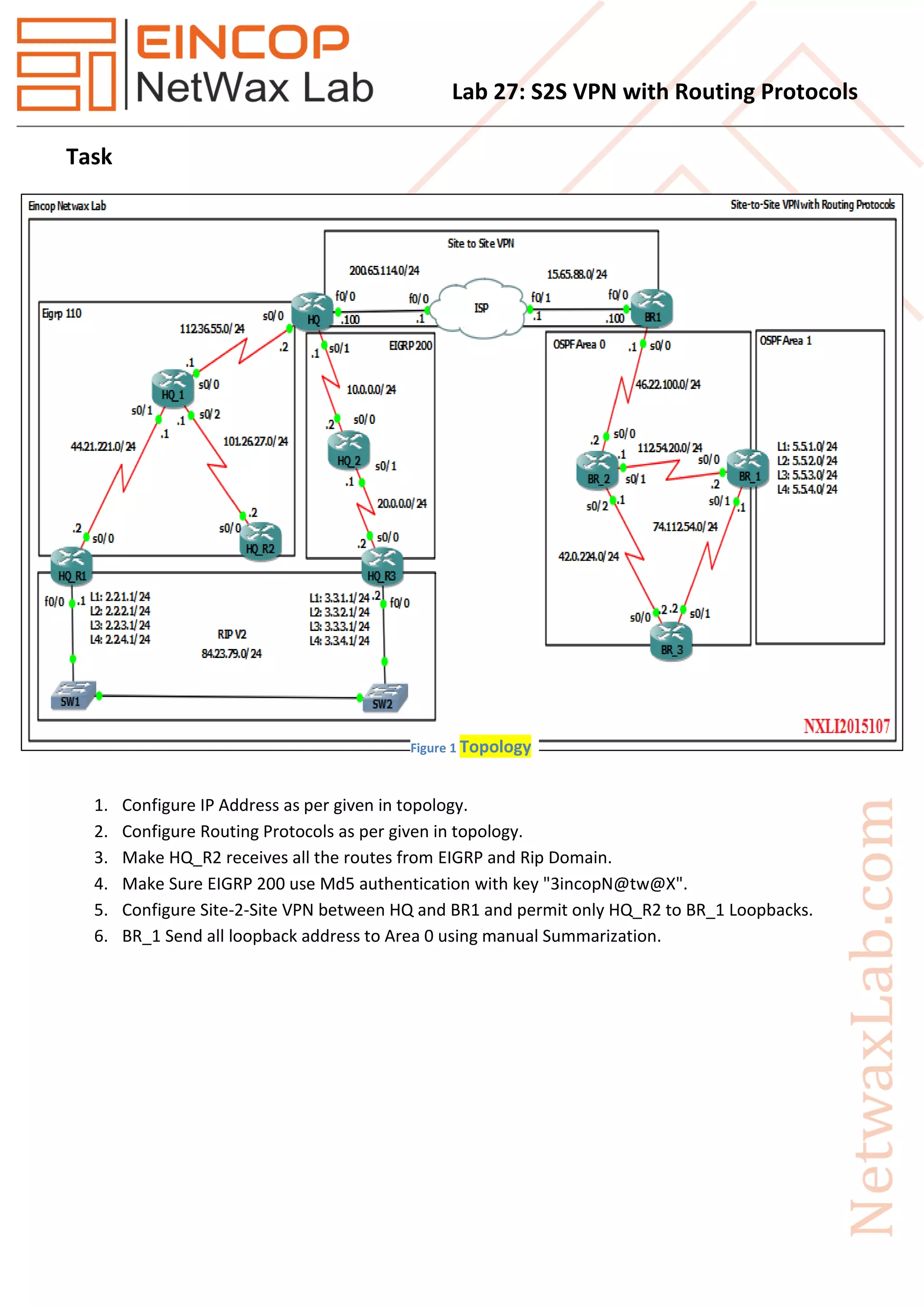 Lab 27: S2S VPN with Routing Protocols
Task
1. Configure IP Address as per given in topology.
2. Configure Routing Protocols as per given in topology.
3. Make HQ_R2 receives all the routes from EIGRP and Rip Domain.
4. Make Sure EIGRP 200 use Md5 authentication with key "3incopN@tw@X".
5. Configure Site-2-Site VPN between HQ and BR1 and permit only HQ_R2 to BR_1 Loopbacks.
6. BR_1 Send all loopback address to Area 0 using manual Summarization.
Figure 1 Topology
 