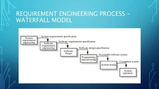 REQUIREMENT ENGINEERING PROCESS –
WATERFALL MODEL