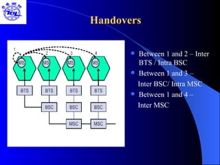 Handovers Between 1 and 2 – Inter BTS / Intra BSC Between 1 and 3 – Inter BSC/ Intra MSC Between 1 and 4 –  Inter MSC 
