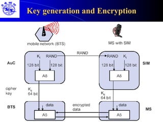 Key generation and Encryption 
