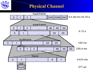 Physical Channel
 