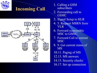 1. Calling a GSM
Incoming Call      subscribers
                2. Forwarding call to
                   GSMC
                3. Signal Setup to HLR
                4. 5. Request MSRN from
                   VLR
                6. Forward responsible
                   MSC to GMSC
                7. Forward Call to current
                   MSC
                8. 9. Get current status of
                   MS
                10.11. Paging of MS
                12.13. MS answers
                14.15. Security checks
                16.17. Set up connection
 
