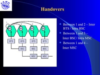 Handovers

        Between 1 and 2 – Inter
         BTS / Intra BSC
        Between 1 and 3 –

         Inter BSC/ Intra MSC
        Between 1 and 4 –

         Inter MSC
 